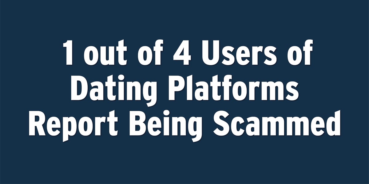 1 out of 4 Users of Dating Platforms Report Being Scammed
