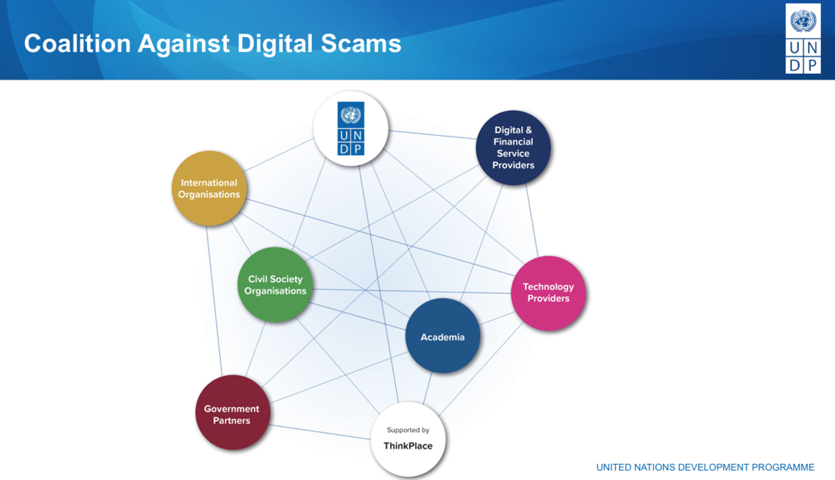 Presentation Track Global Collaborative Action - GASS Asia Summit 2024