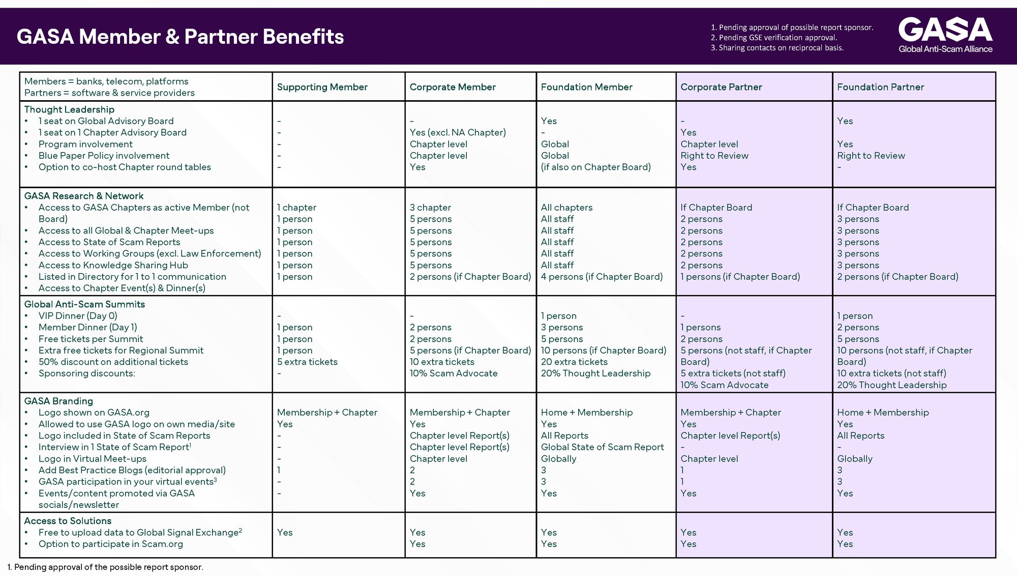 member and partner benefits