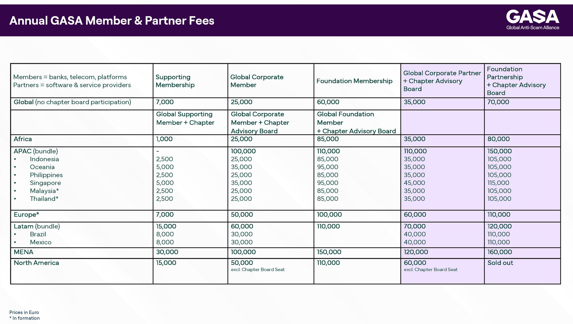 partner and member fees